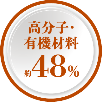 高分子・有機材料：択者割合 約16％