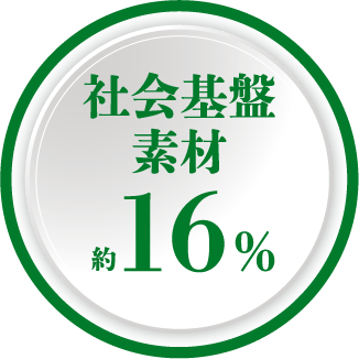 社会基盤素材：択者割合 約16％